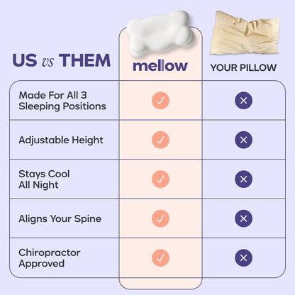 🌟Ergonomic Cervical Pillow